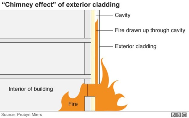 _96498610_chimney_effect_cladding_624