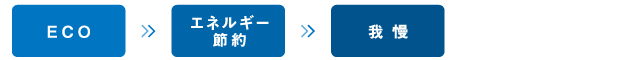 ECO・エネルギー節約・我慢