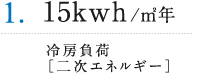 1.15kwh/㎡年-冷房負荷[二次]