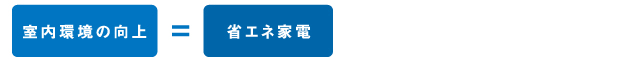 生活環境の向上=省エネ家電